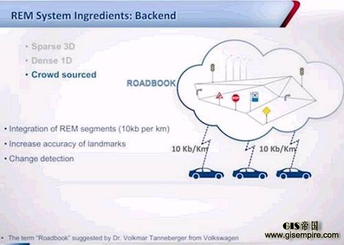高精地图与定位解决匝道口隐患