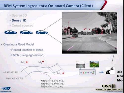 值得一提的是,当前高精度地图供应商,在生产和维护地图方面成本很高,而Mobileye则采取群体智能的方式来解决这个问题,通过大量装配在量产车上的Mobileye现有产品来分布式收集和更新数据。