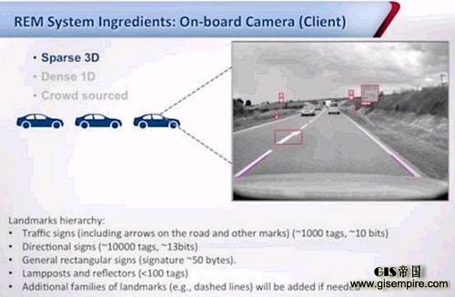 地面一维的信息则包括的比较多,建立了一个道路模型,包括车道线的精确位置、连接关系等。