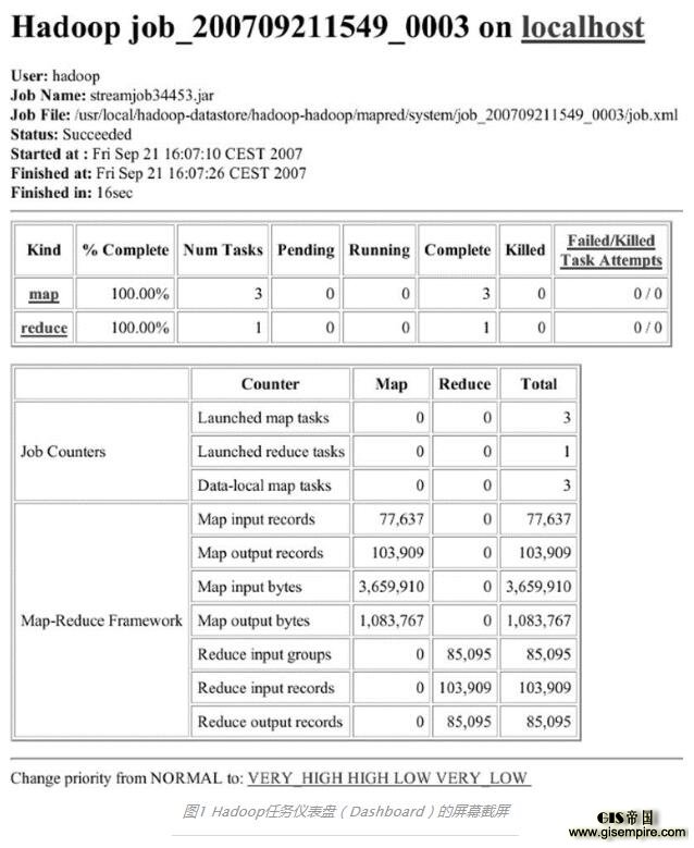 Hadoop任务仪表盘(Dashboard)的屏幕截屏