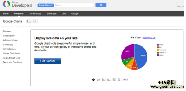 20. Google Charts