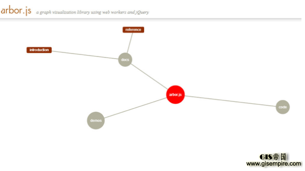 33. Arbor.js