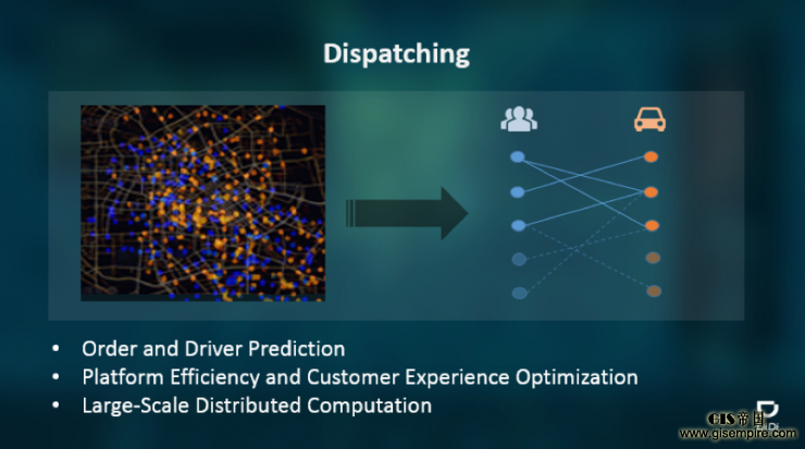KDD业界 | 滴滴出行研究院副院长叶杰平:如何利用大数据进行智能调度和供需预测