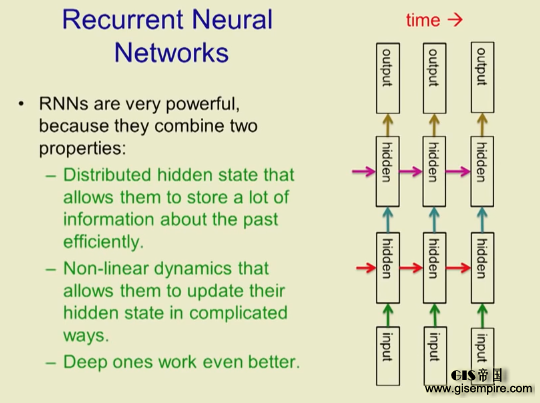 深度学习鼻祖Geoffrey Hinton帮你入门带你飞