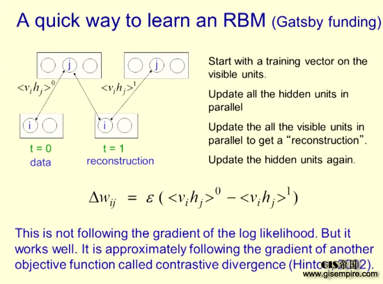 深度学习鼻祖Geoffrey Hinton帮你入门带你飞
