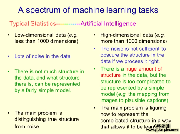 深度学习鼻祖Geoffrey Hinton帮你入门带你飞