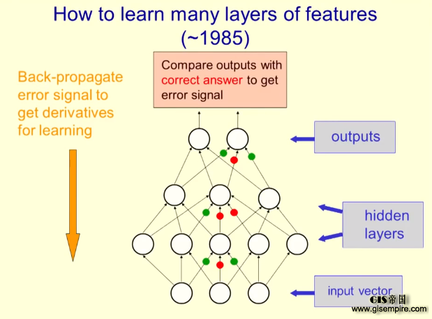 深度学习鼻祖Geoffrey Hinton帮你入门带你飞