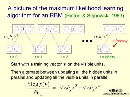 深度学习鼻祖Geoffrey Hinton帮你入门带你飞