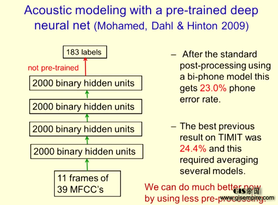 深度学习鼻祖Geoffrey Hinton帮你入门带你飞