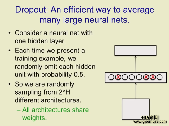 深度学习鼻祖Geoffrey Hinton帮你入门带你飞