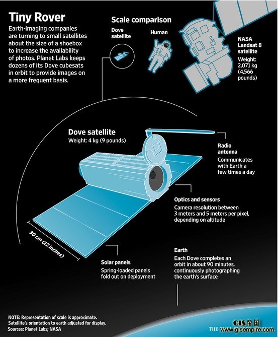当对冲基金撞上超微型卫星,会撞出怎样的火花