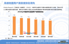 2016Q2йֻͼгⱨ棺ֻͼûģѴ6.42