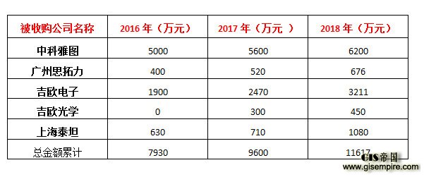 证监会开绿灯,合众思壮10.8亿收购5公司
