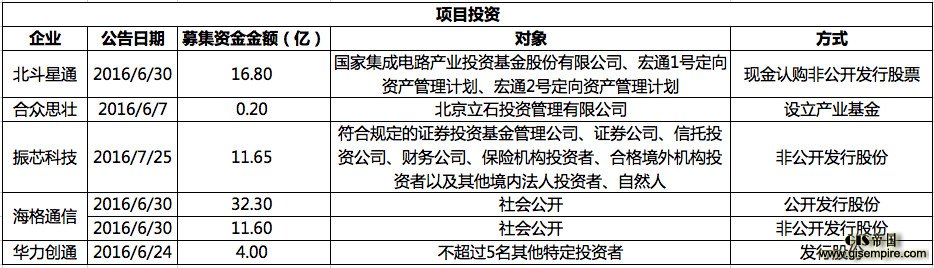 证监会开绿灯,合众思壮10.8亿收购5公司