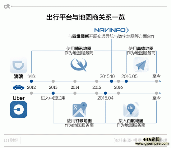 短短四年 打车软件和地图商的恩怨情仇录