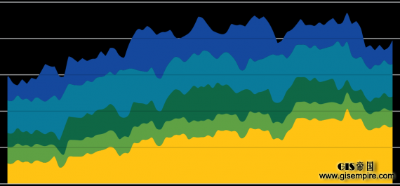 想玩数据可视化?路透社将一切变简单!