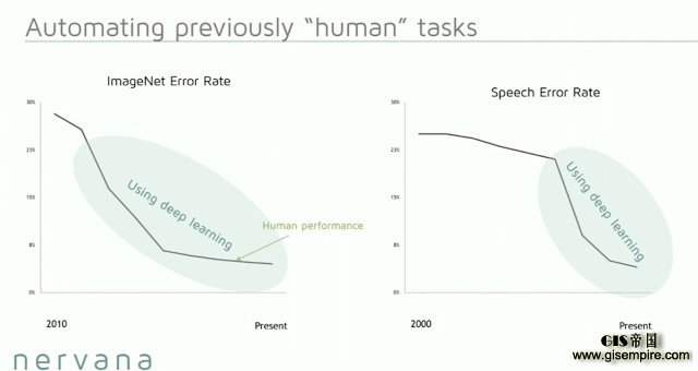 深度 | 做到这些值4亿美元:看 Nervana 如何利用深度学习实现数据革命