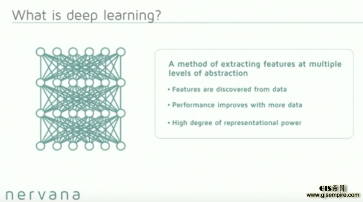 深度 | 做到这些值4亿美元:看 Nervana 如何利用深度学习实现数据革命