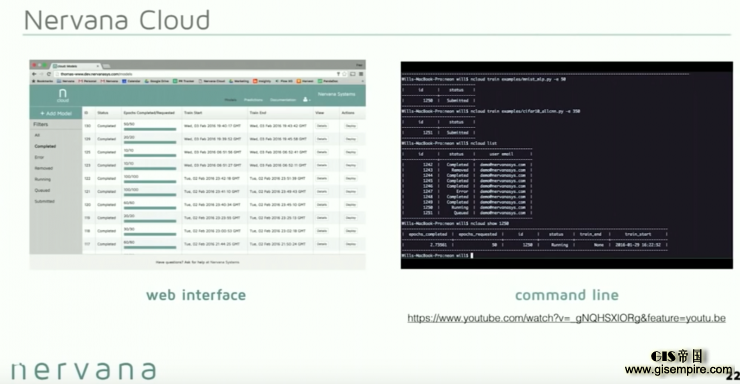 深度 | 做到这些值4亿美元:看 Nervana 如何利用深度学习实现数据革命