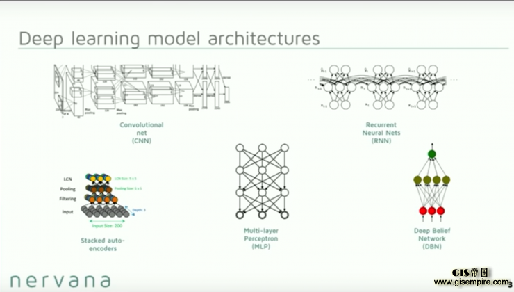 深度 | 做到这些值4亿美元:看 Nervana 如何利用深度学习实现数据革命