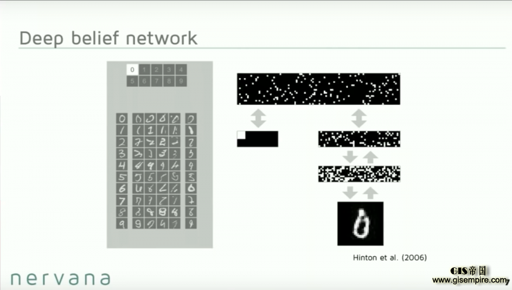 深度 | 做到这些值4亿美元:看 Nervana 如何利用深度学习实现数据革命