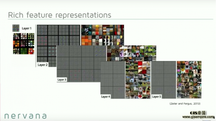 深度 | 做到这些值4亿美元:看 Nervana 如何利用深度学习实现数据革命
