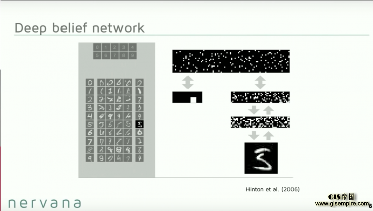 深度 | 做到这些值4亿美元:看 Nervana 如何利用深度学习实现数据革命