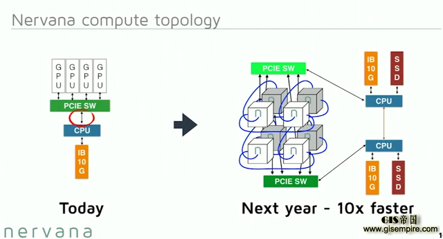 深度 | 做到这些值4亿美元:看 Nervana 如何利用深度学习实现数据革命