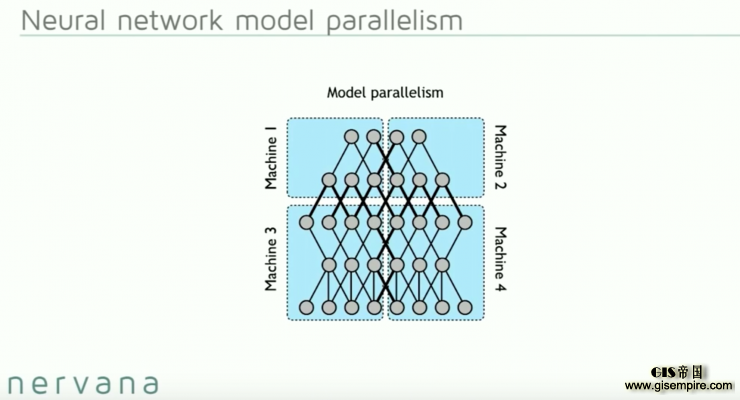 深度 | 做到这些值4亿美元:看 Nervana 如何利用深度学习实现数据革命