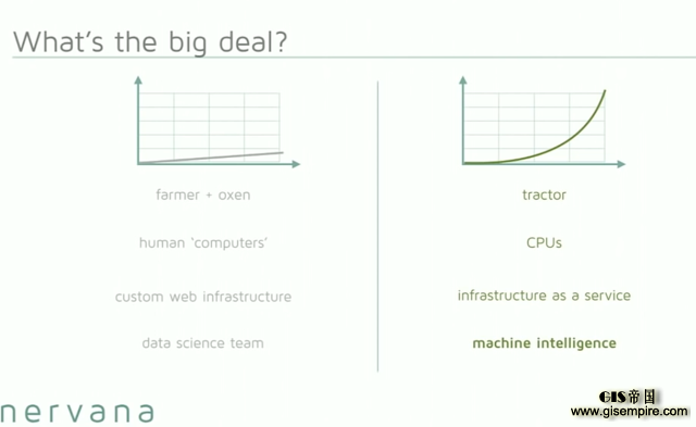 深度 | 做到这些值4亿美元:看 Nervana 如何利用深度学习实现数据革命