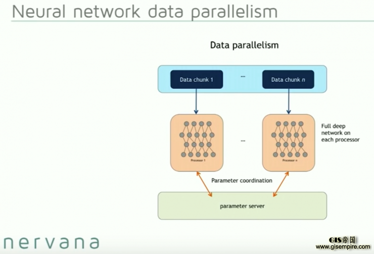 深度 | 做到这些值4亿美元:看 Nervana 如何利用深度学习实现数据革命