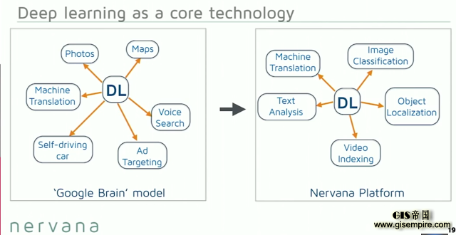 深度 | 做到这些值4亿美元:看 Nervana 如何利用深度学习实现数据革命