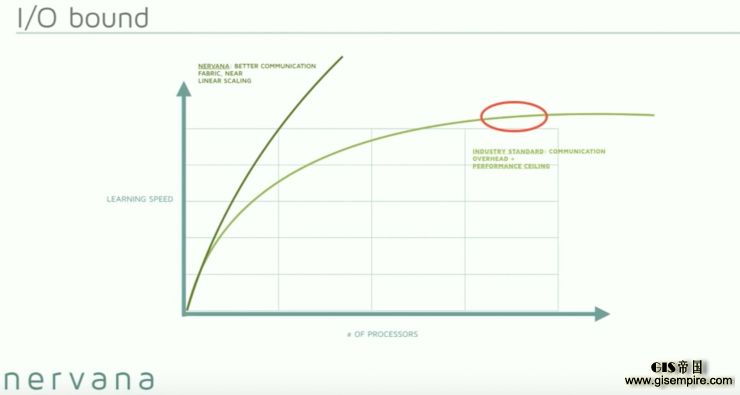 深度 | 做到这些值4亿美元:看 Nervana 如何利用深度学习实现数据革命