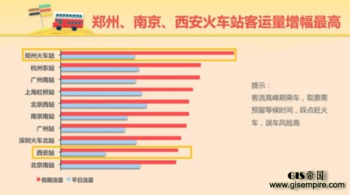 十一期间火车站客运量预测图 十一期间火车站客运量预测图