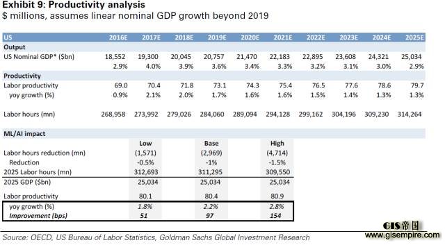 ͼ 9λԪ 2019 ֮ GDP 