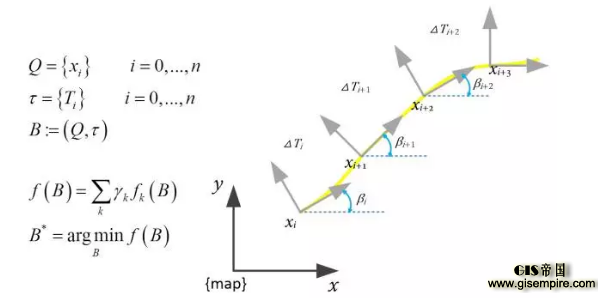 听说现在自动驾驶很火,所以我也做了一个