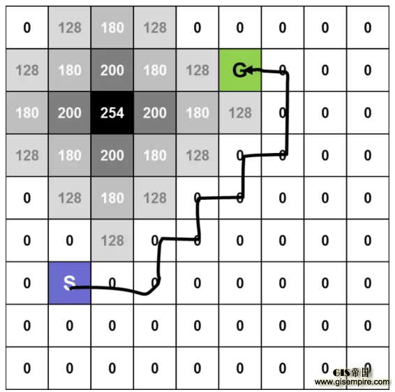 听说现在自动驾驶很火,所以我也做了一个