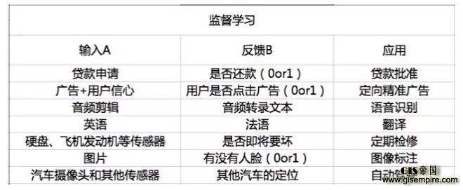 2016年人工智能领域的总结与思考:未来将面临的五大考验