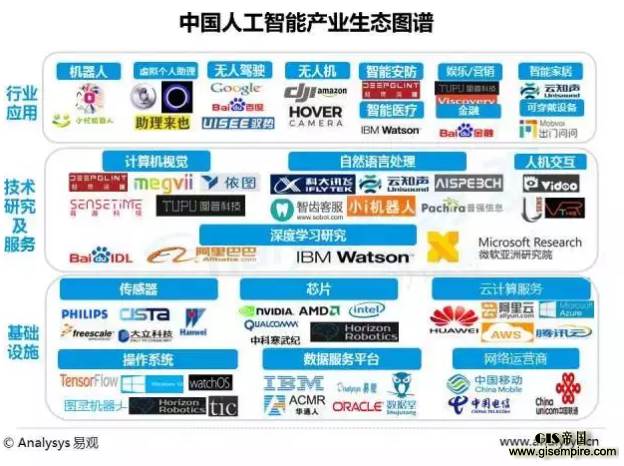 2016年人工智能领域的总结与思考:未来将面临的五大考验