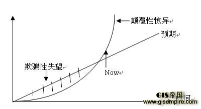从产业终局看当前自动驾驶的创业机会