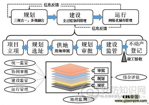 不动产或将成为智慧城市建设的突破口 不动产或将成为智慧城市建设的突破口