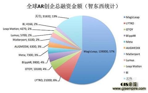 3大类,17小类,95家公司,扒开AR产业链的底裤