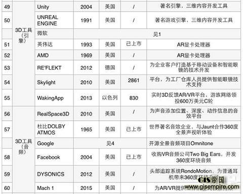 3大类,17小类,95家公司,扒开AR产业链的底裤