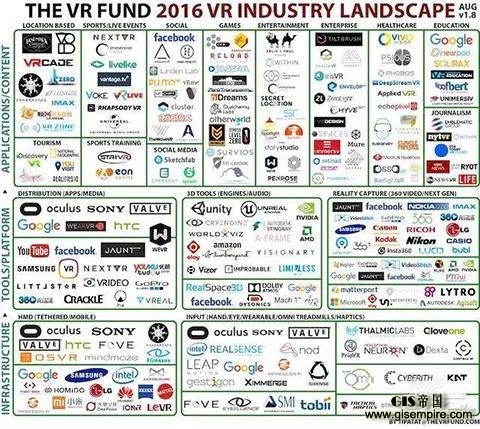 3大类,17小类,95家公司,扒开AR产业链的底裤