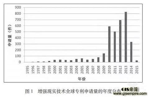 3大类,17小类,95家公司,扒开AR产业链的底裤