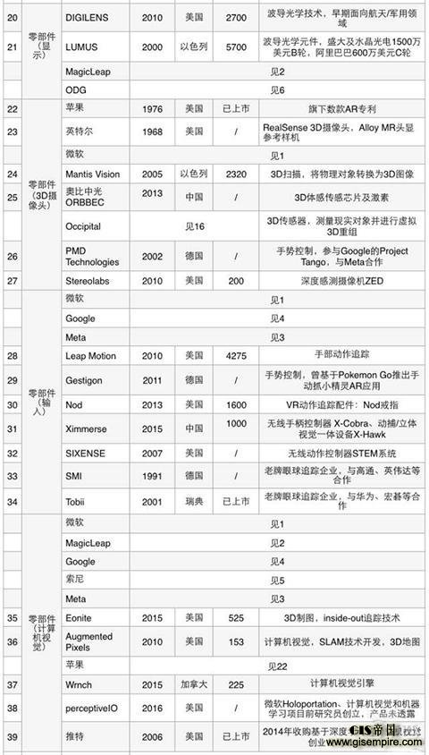 3大类,17小类,95家公司,扒开AR产业链的底裤