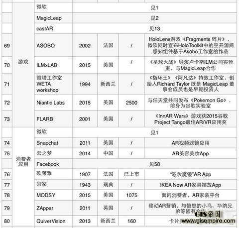 3大类,17小类,95家公司,扒开AR产业链的底裤