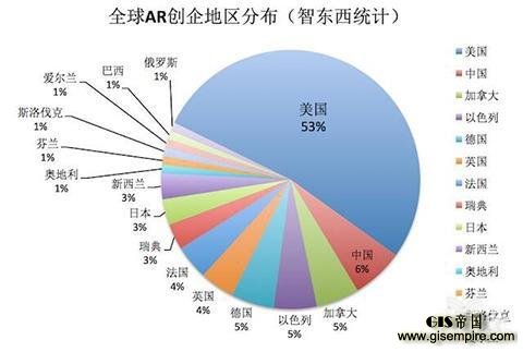 3大类,17小类,95家公司,扒开AR产业链的底裤