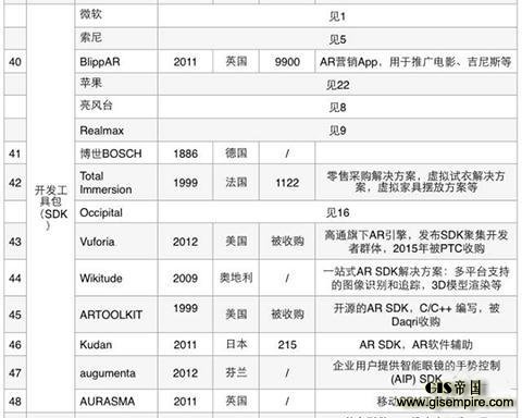 3大类,17小类,95家公司,扒开AR产业链的底裤