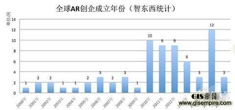 3大类,17小类,95家公司,扒开AR产业链的底裤